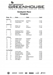 Greenhouse Ranking Gold Sprint Race