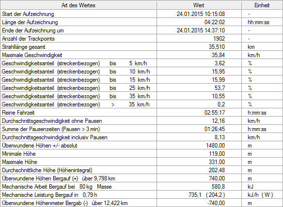 1769115-rpb4iijeccez-statistik-large.png