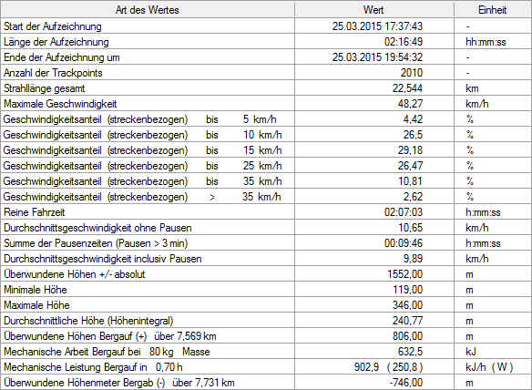 1802731-6um7vhruef7s-statistik-large.png