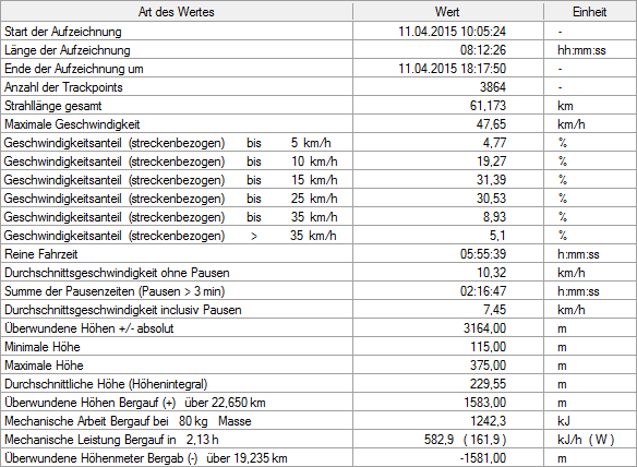 1811931-8zrpw7xrr6jv-statistik-large.png